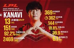 爱游戏在线-JDGaming血洗WBG，369完成帽子戏法的简单介绍