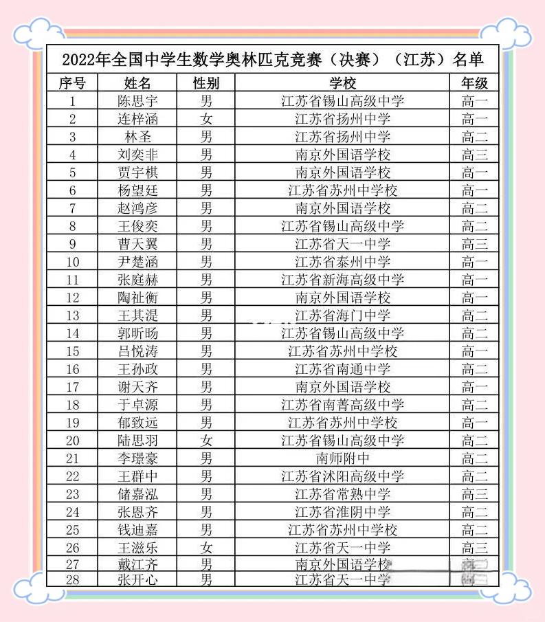 关于江苏胜败不分，排名未现变化的信息