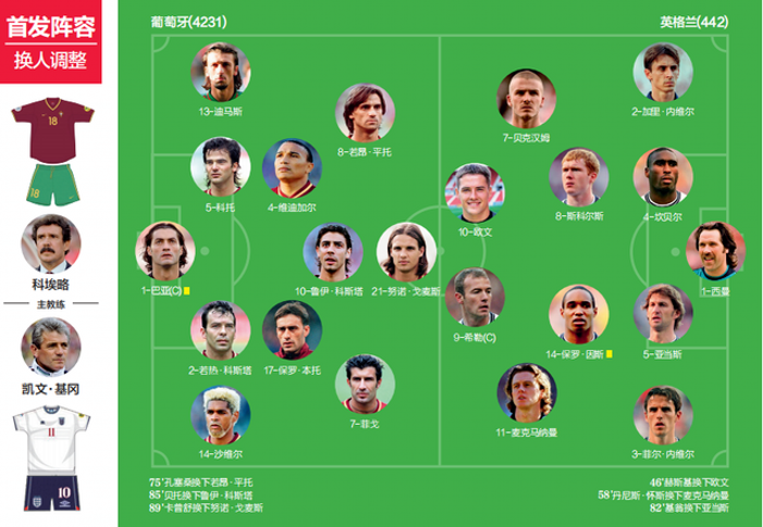 关于葡萄牙队翻盘韩国队,梁靖崑关键制胜的信息 关于葡萄牙队翻盘韩国队,梁靖崑关键制胜的信息